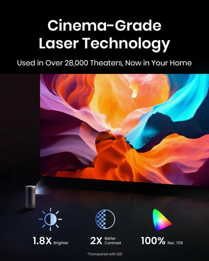 Primva LaserBeam 3 – 1080p Mini Smart Projector with WiFi & Bluetooth