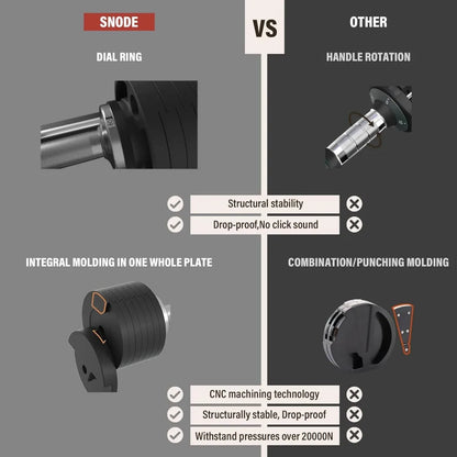 PrimvaFlex Pro Adjustable Dumbbell System - 80LB Smart Weights with Iron Cradle